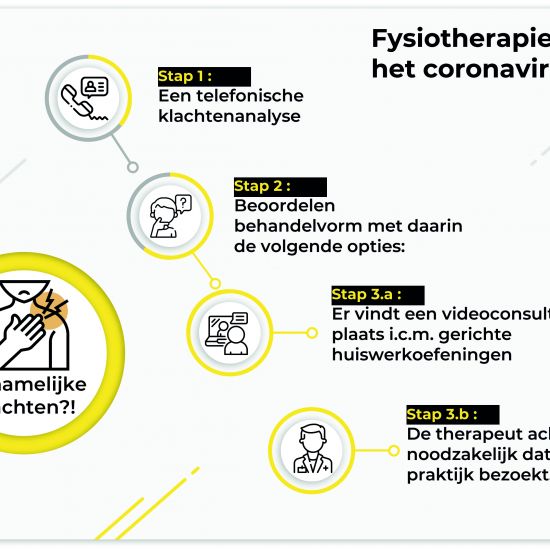 Corona update: Welke zorg mag u van ons verwachten?
